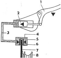 Hydraulick kotouovky