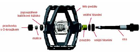 Mallet - velk platforma